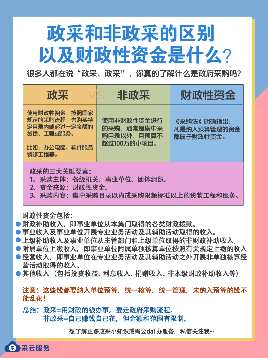政采和非政采的区别以及财政性资金是什么？