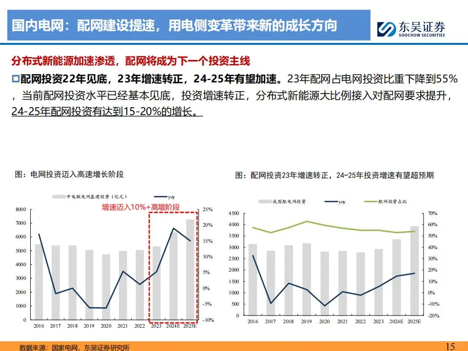 电网&工控2025年度策略报告