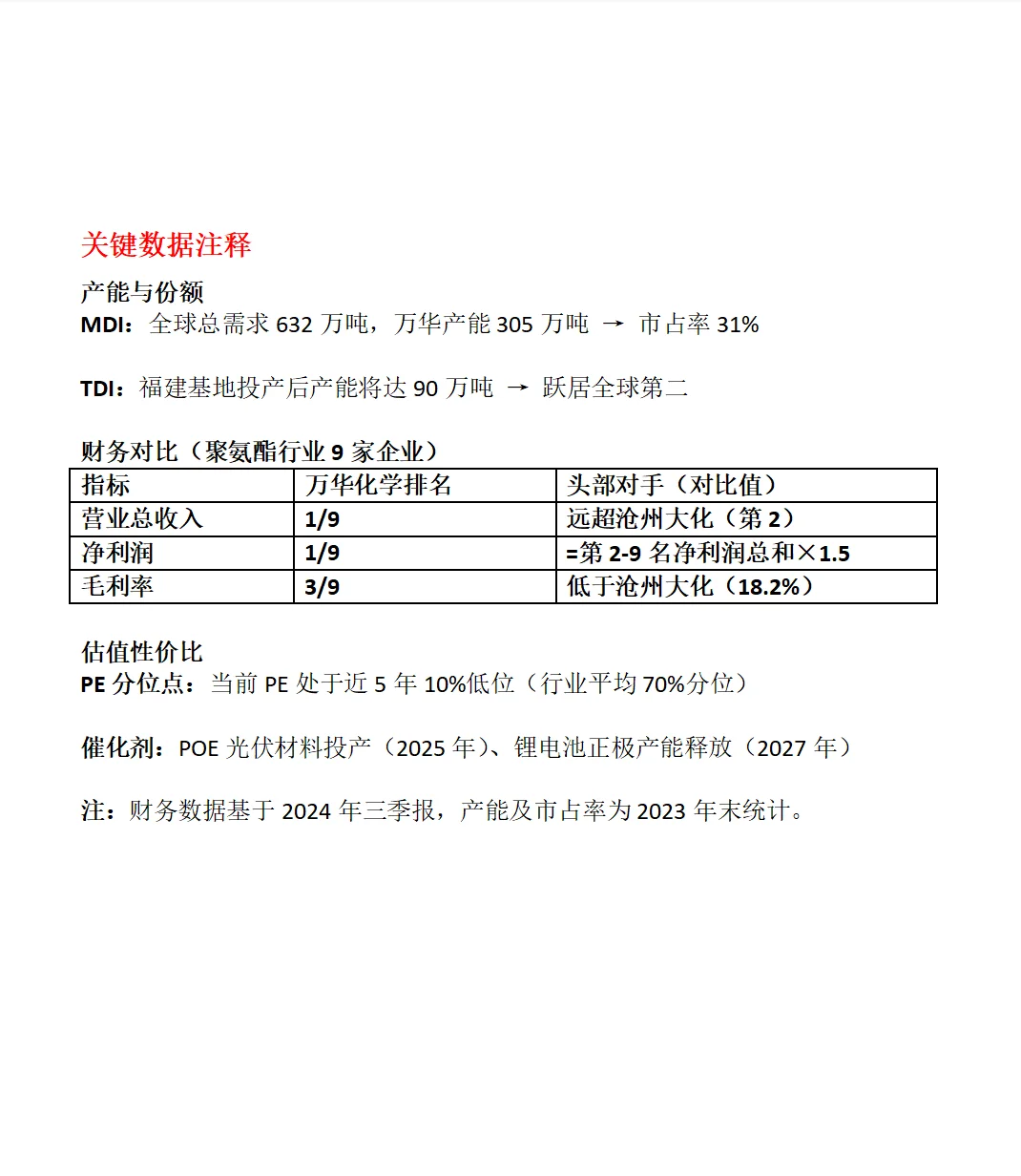 万华化学深度分析