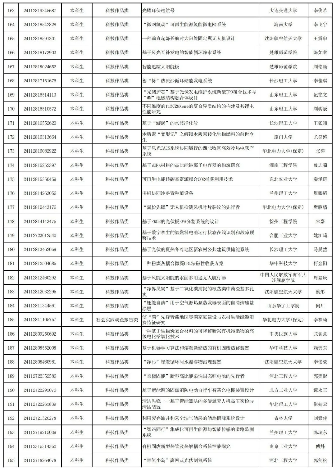 25年中车杯可再生能源优秀作品竞赛已公示!