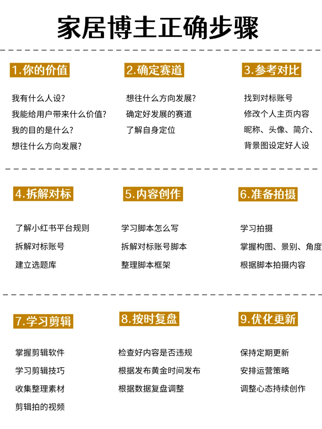 家居赛道，一定要做双赛道！