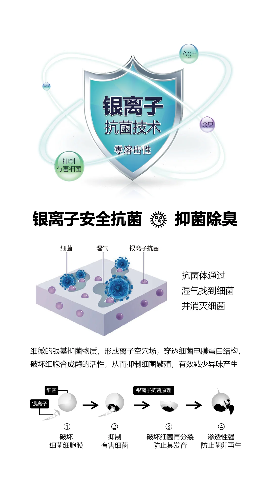 银离子抗菌面料!夏日不臭不闷救星?