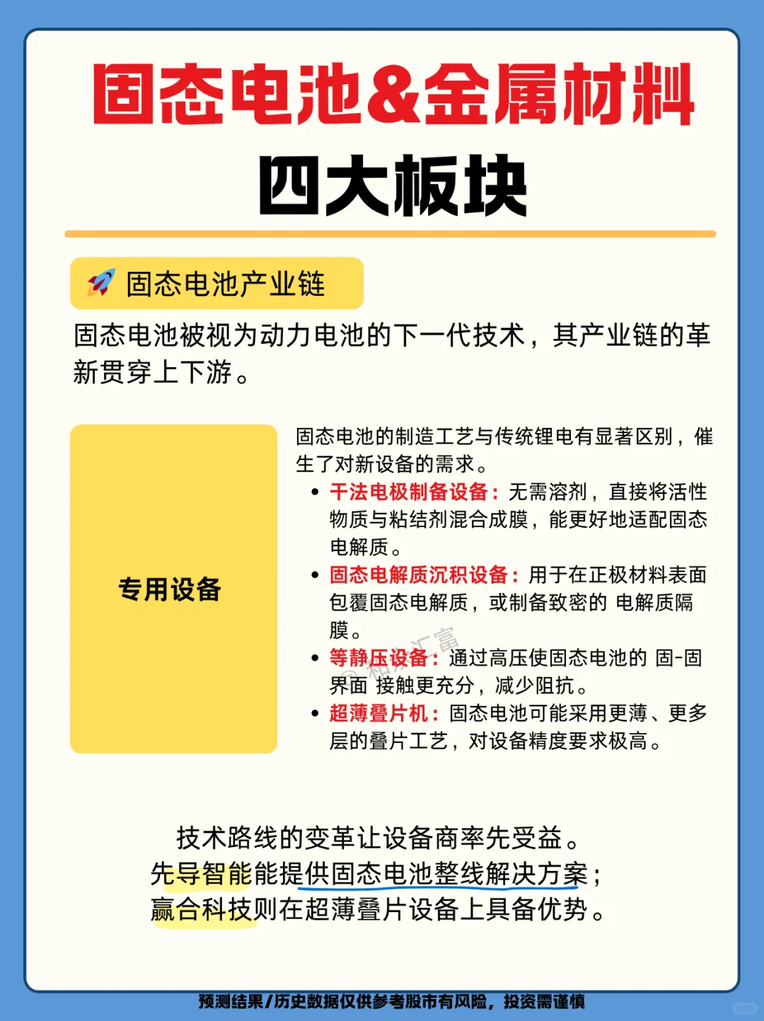 固态电池+金属材料：四大板块即将大热？