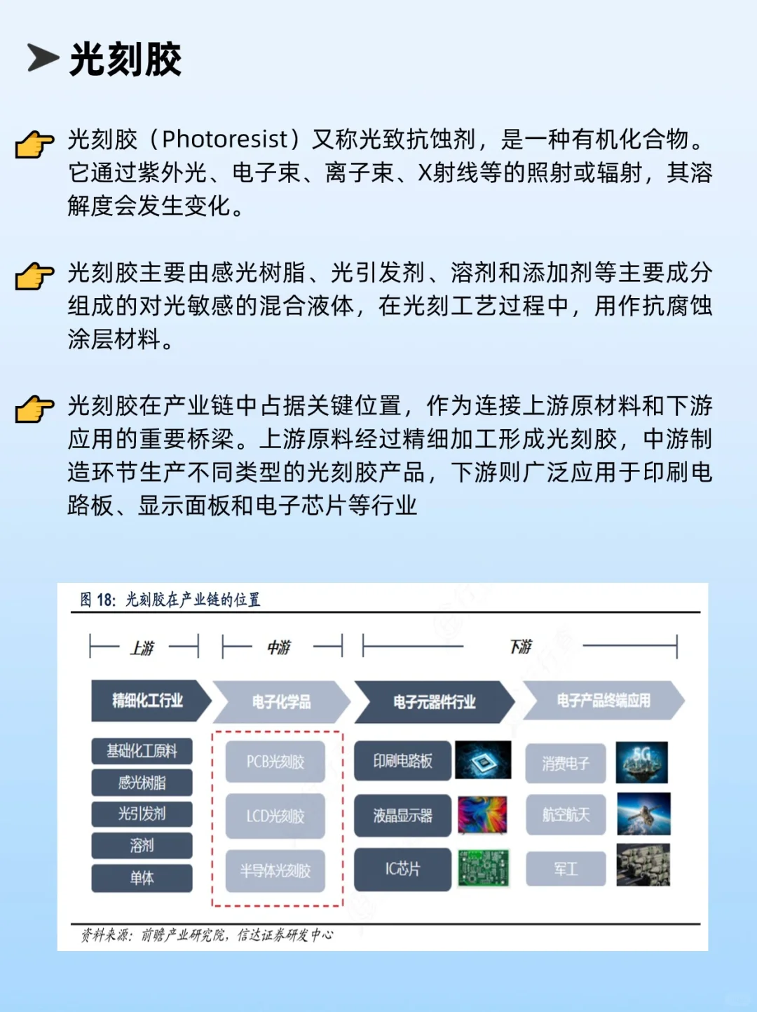 一天吃透一条产业链：No.3光刻胶