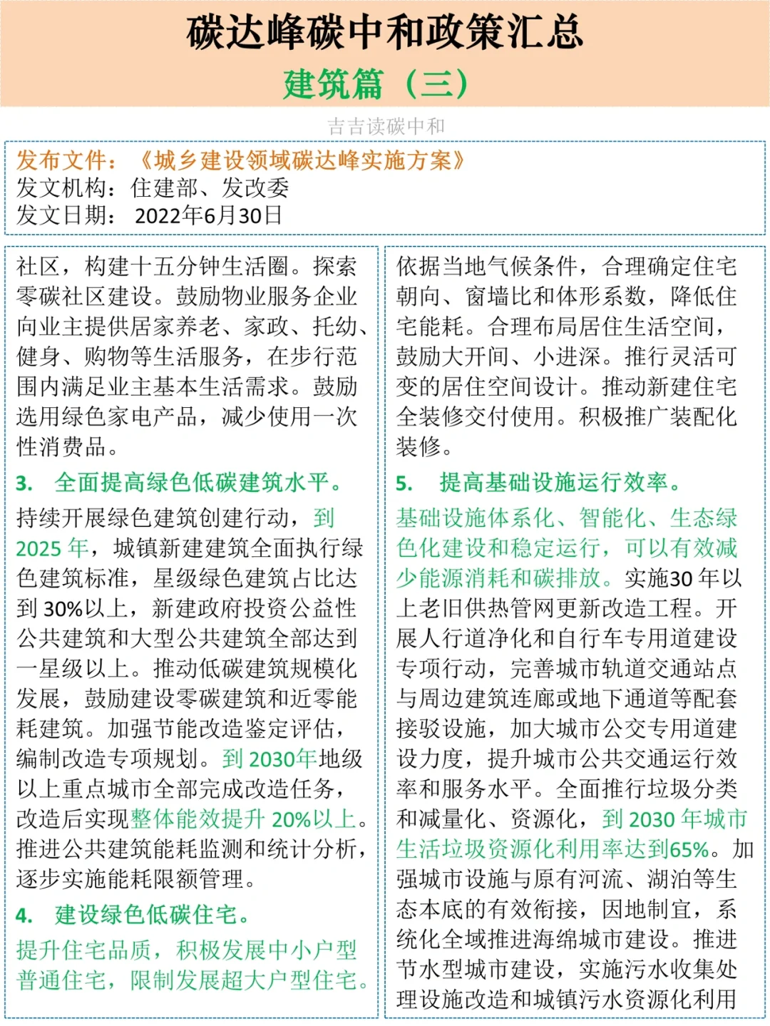 碳达峰碳中和政策汇总|建筑篇3️⃣