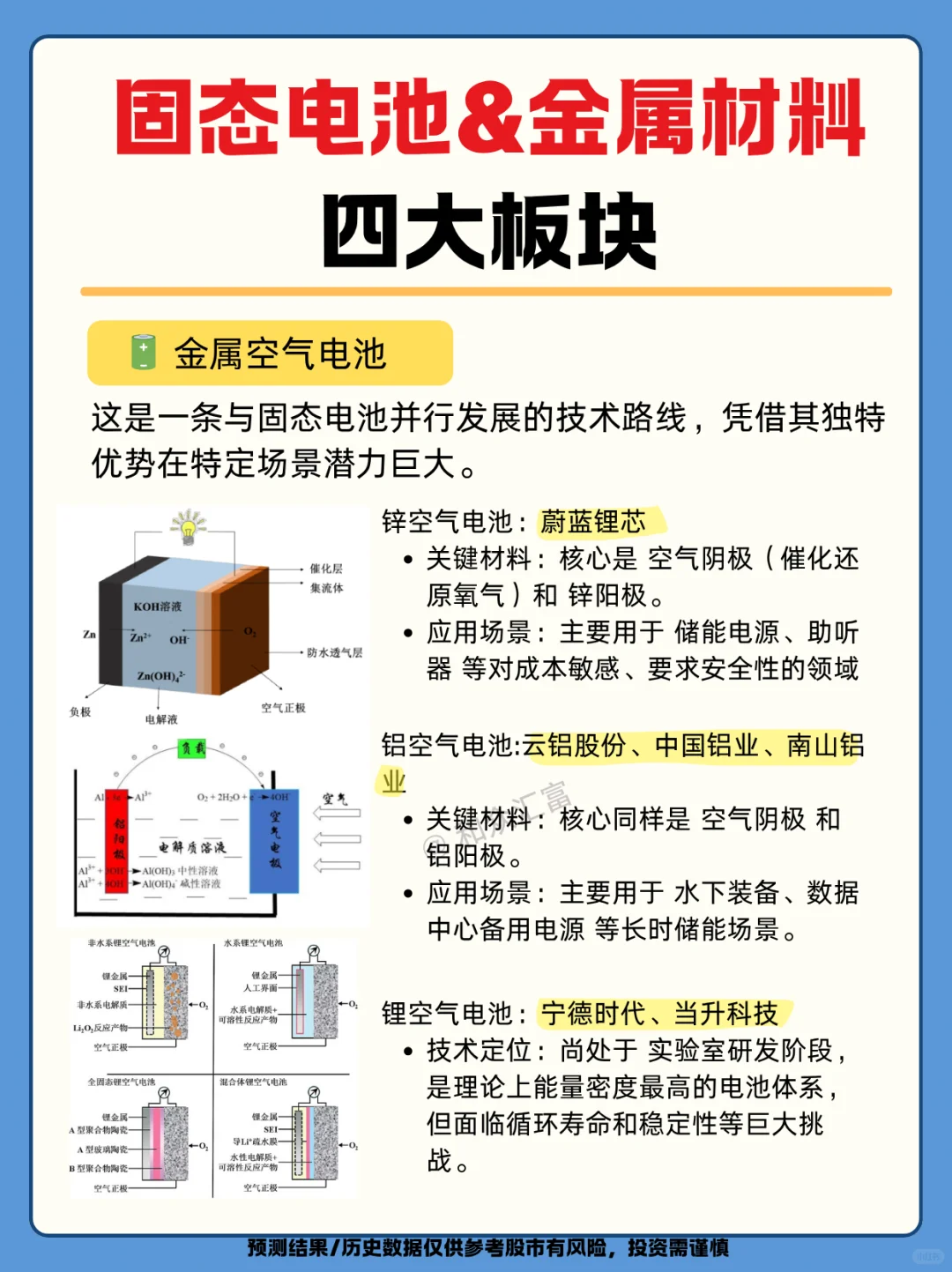 固态电池+金属材料：四大板块即将大热？