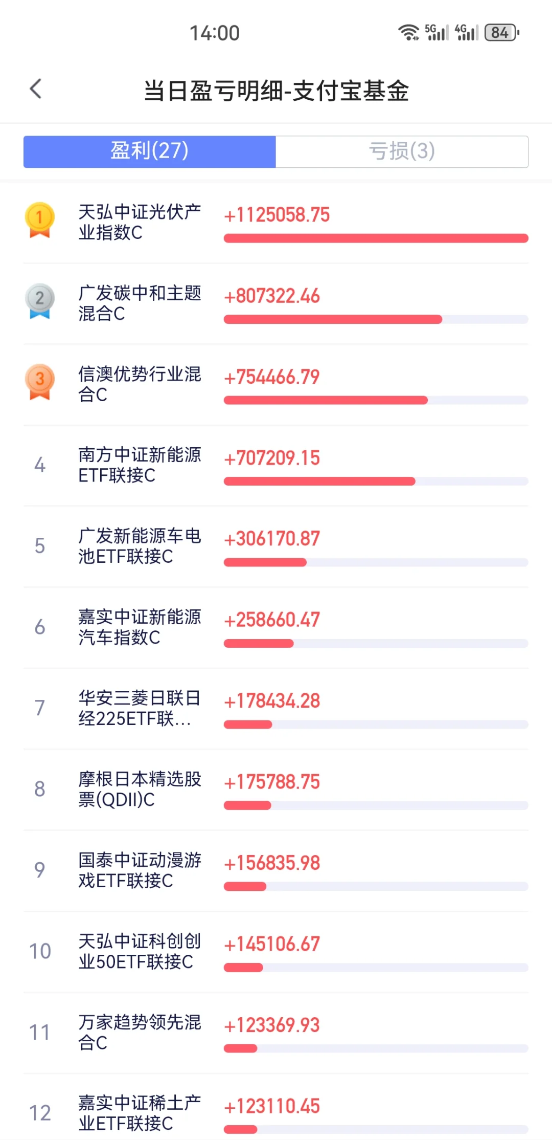沪指破4000点+这些赛道要火了✅