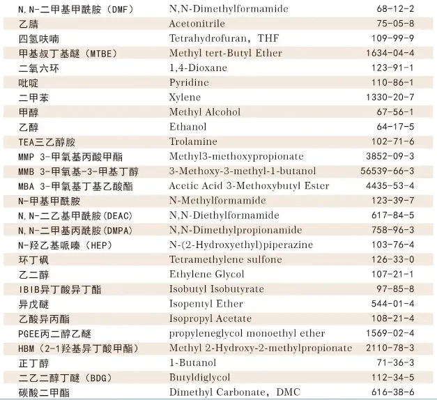 电子级正硅酸甲酯：从生产到应用的全解析