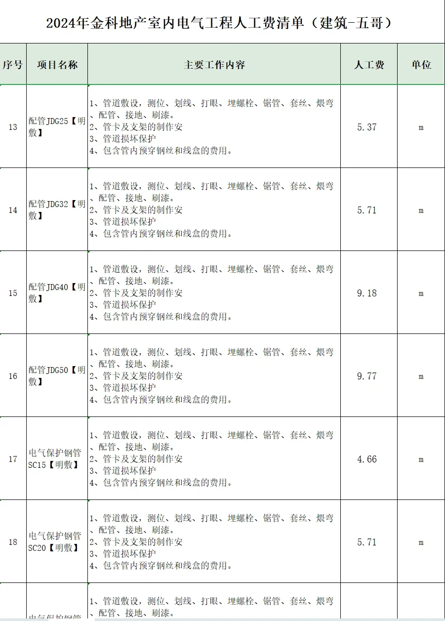 2024年金科地产室内电气工程人工费清单
