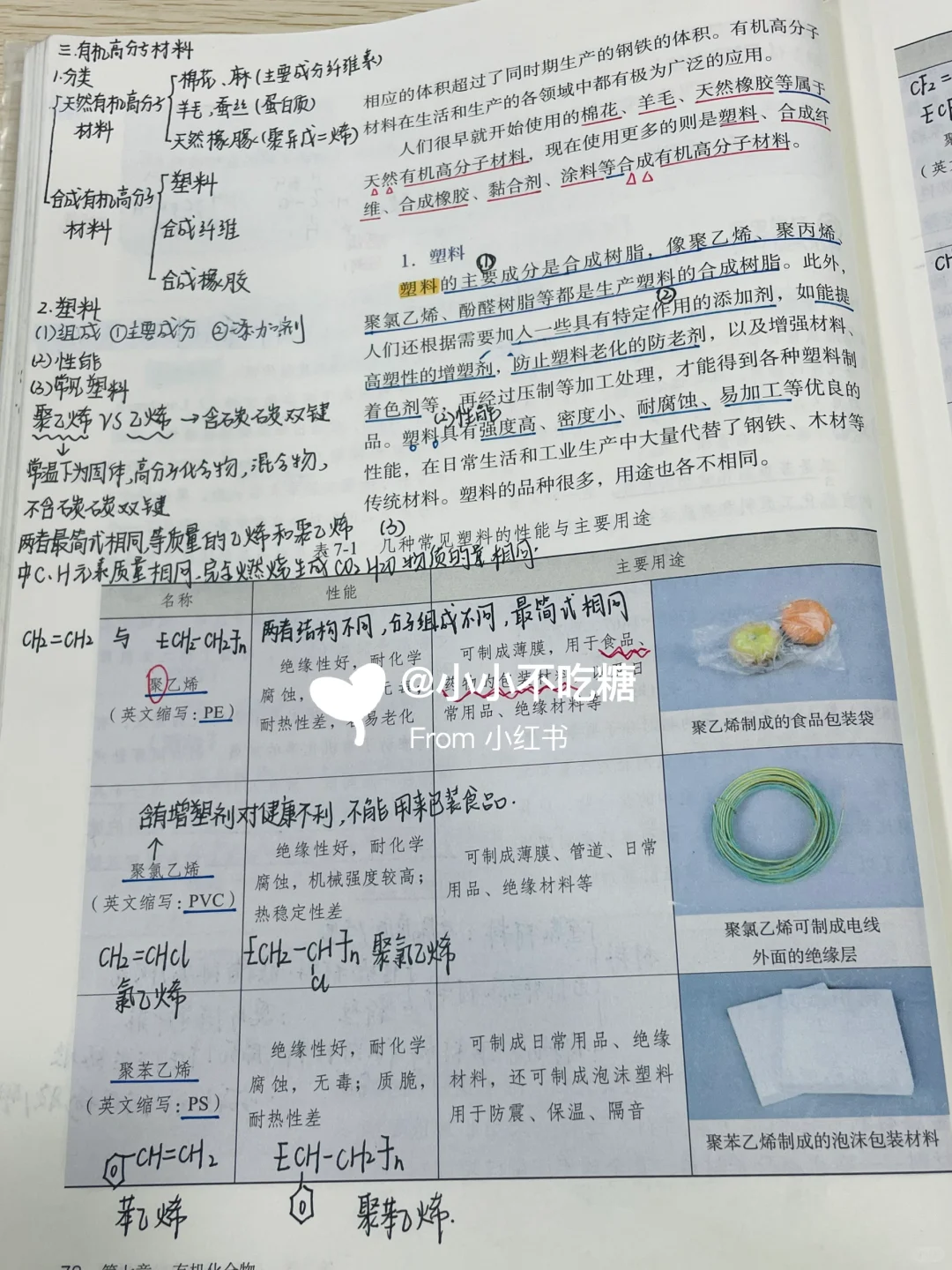 高一化学必修二｜ 乙烯与有机高分子材料