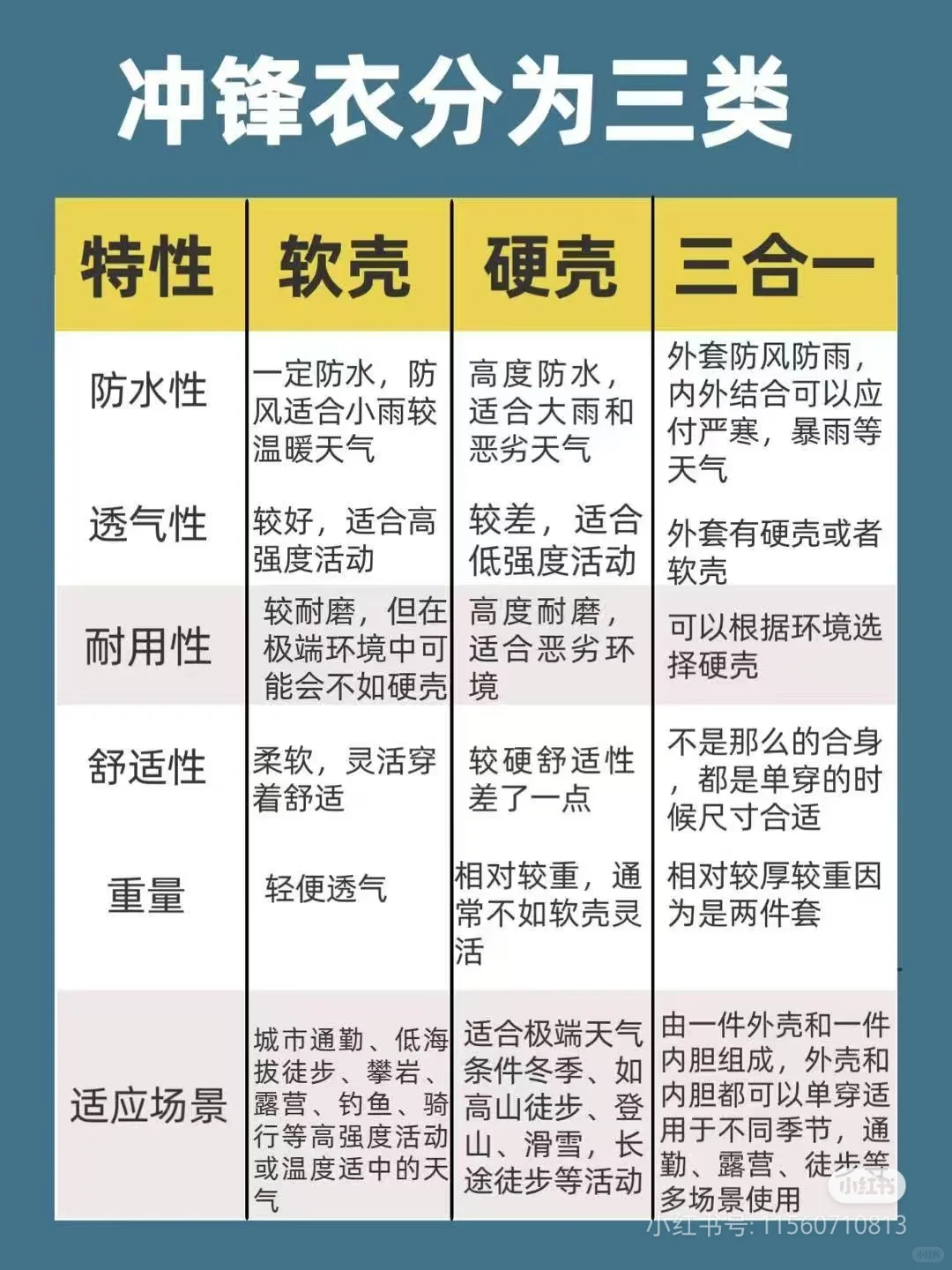 如何正确选择冲锋衣:软壳、硬壳、三合一