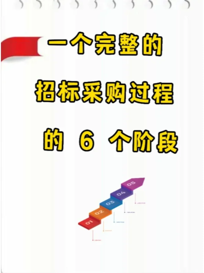 招标采购指南 解密完整招标采购过程！?