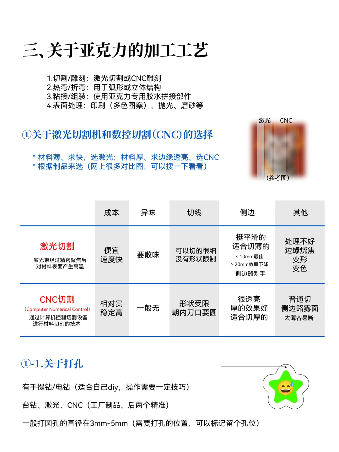 制谷之亚克力工艺篇?(流程版)