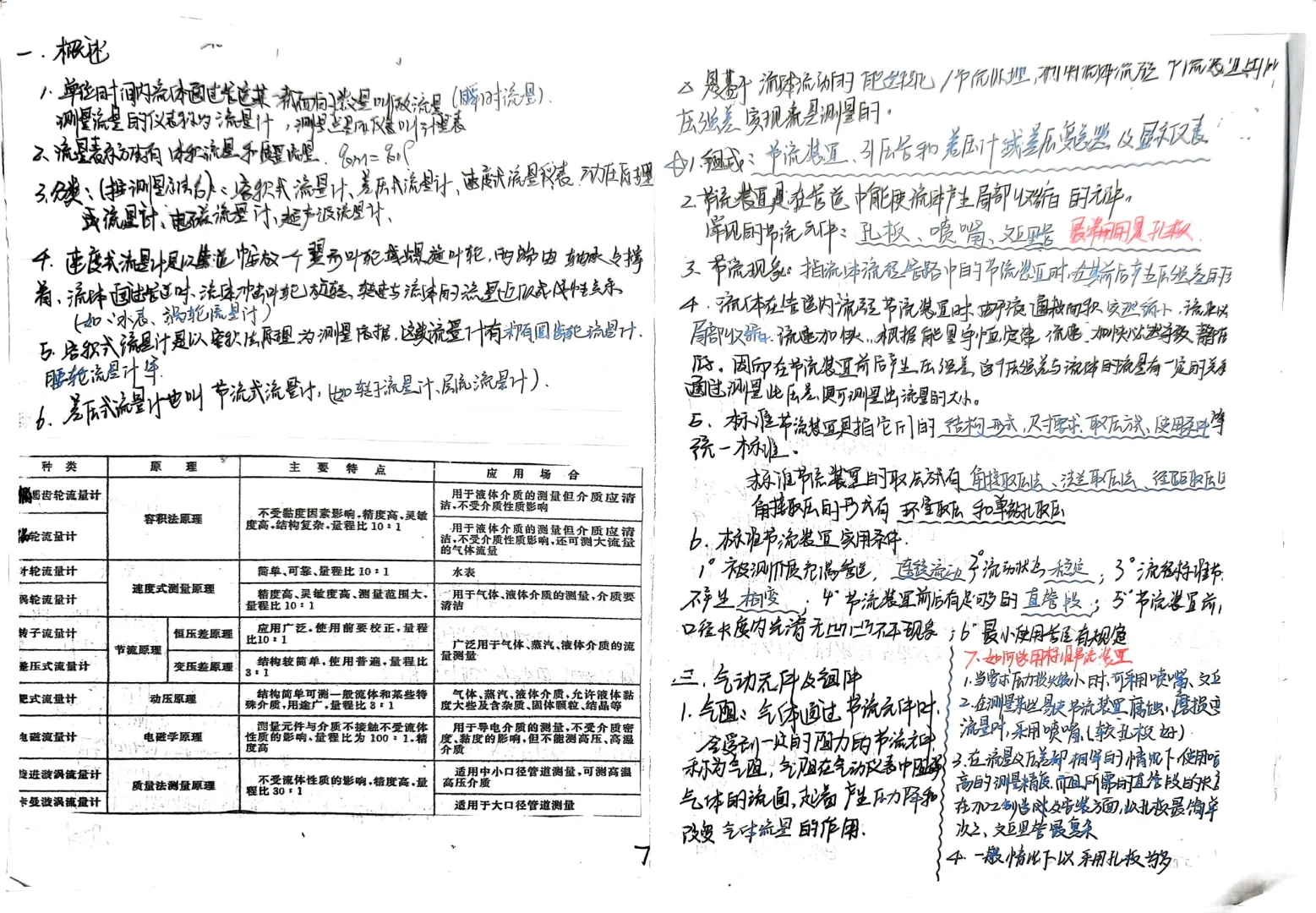 化工仪表自动化笔记-1