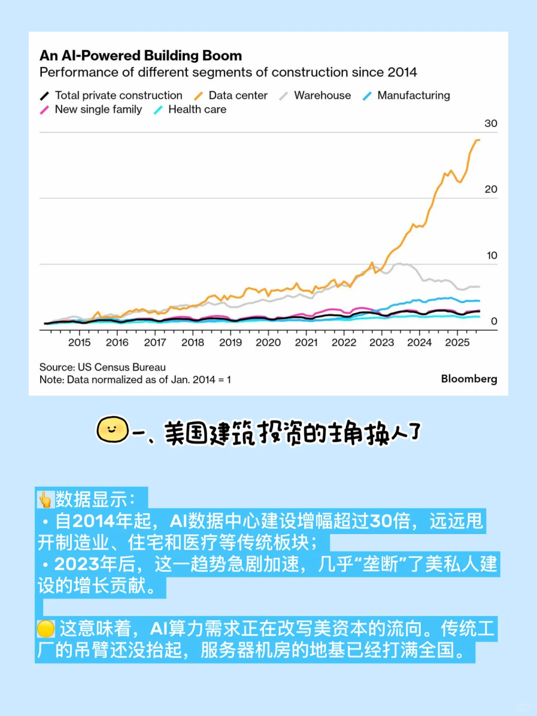 AI正在卷起数据中心建造狂潮