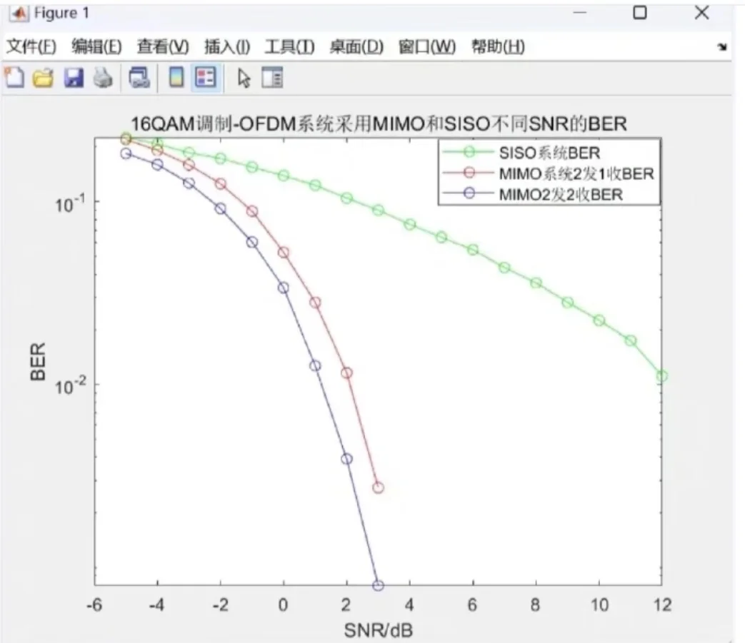 通信工程 个人做!!!!!