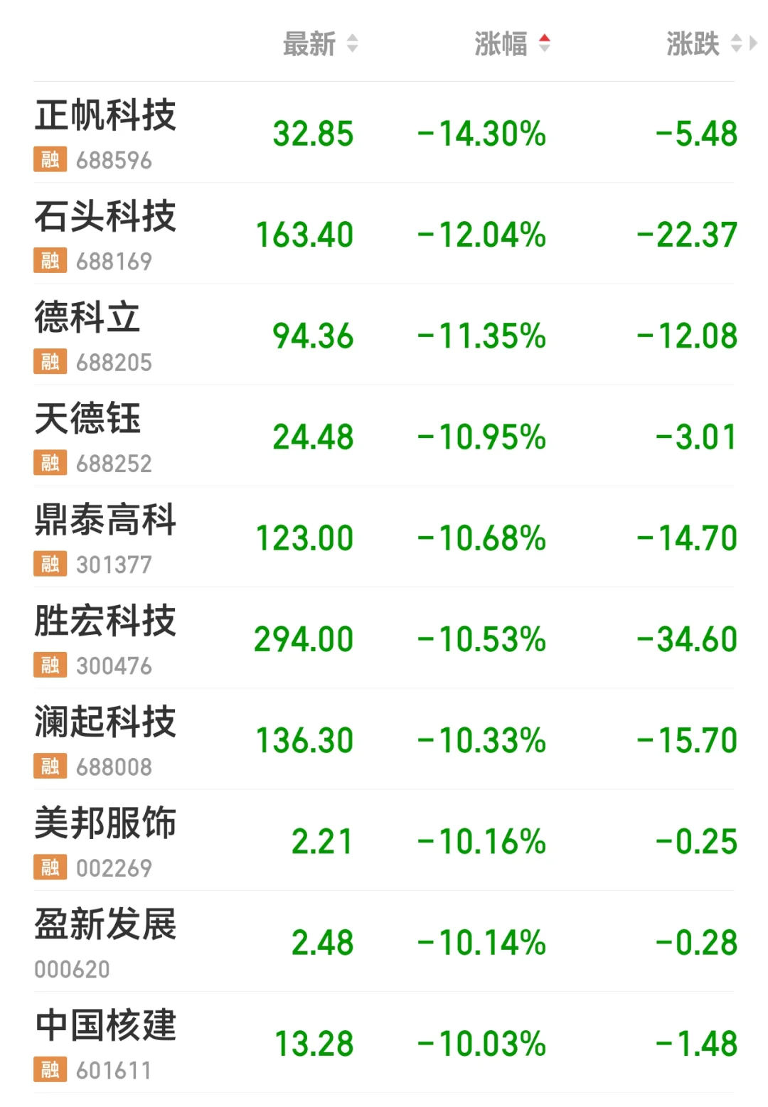 2025.10.31A股跌停前十！板块分布速析