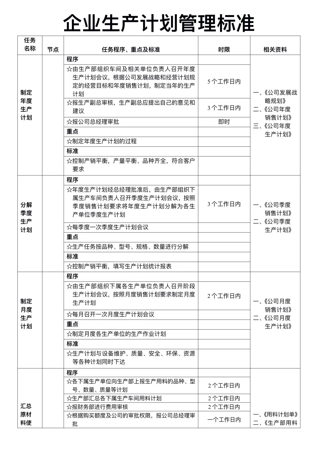 生产部工作流程图
