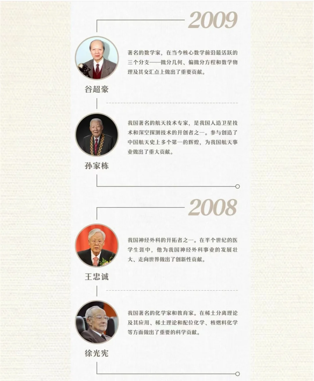 重磅！！邯郸教招备考时政考前预测—人物篇