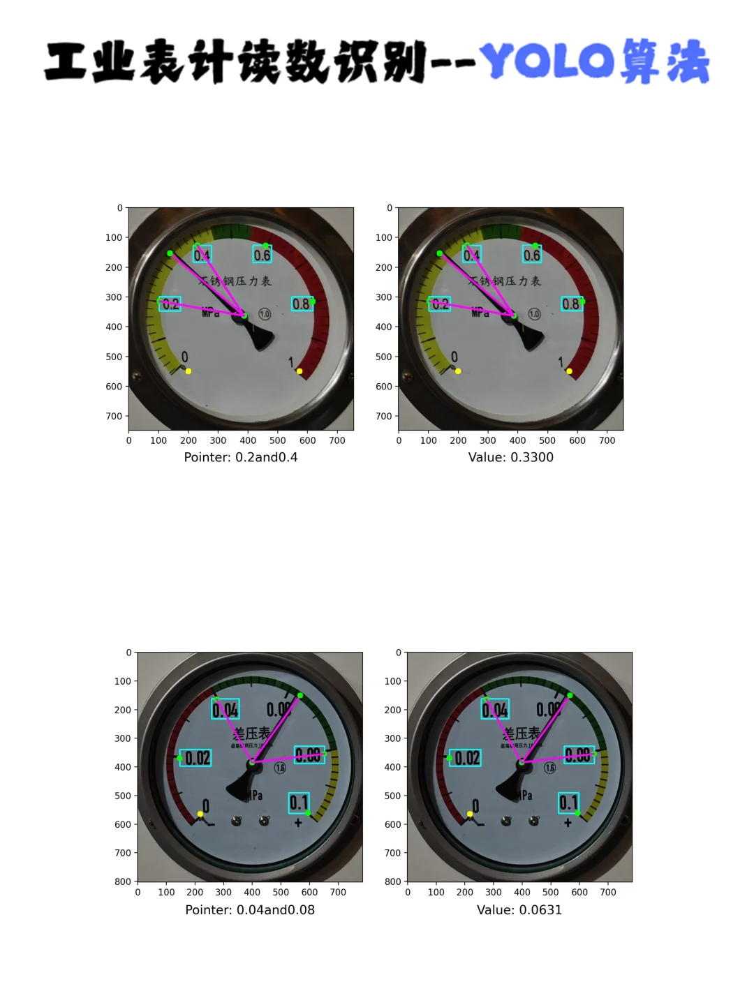 机器学习-YOLO算法工业表计读数识别