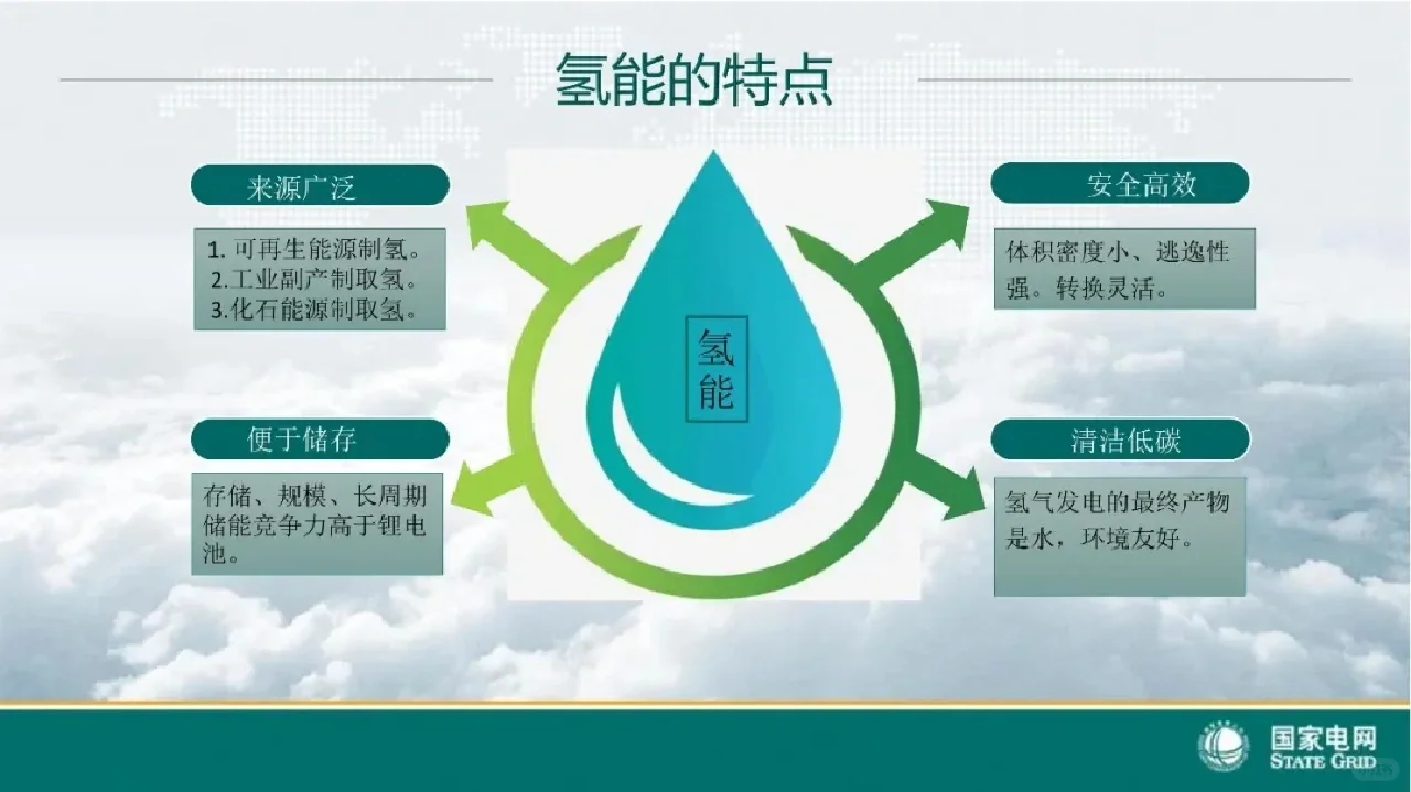 2060年可再生能源制氢占中国氢气比例多少？