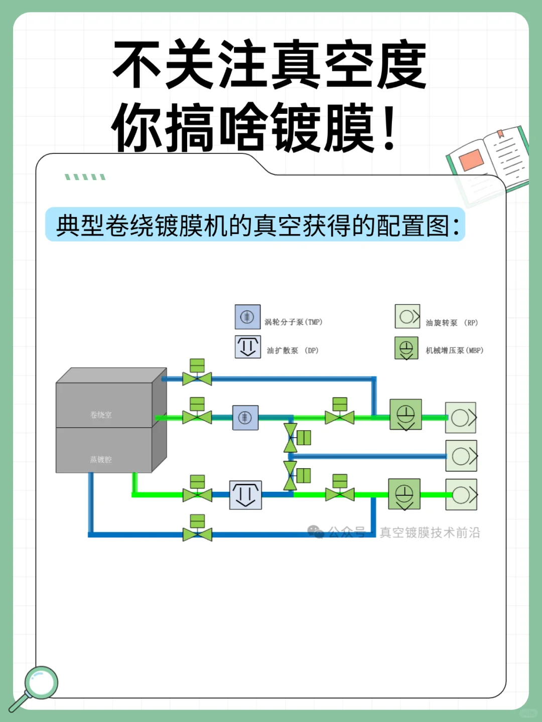 不关注真空度，你搞啥镀膜！