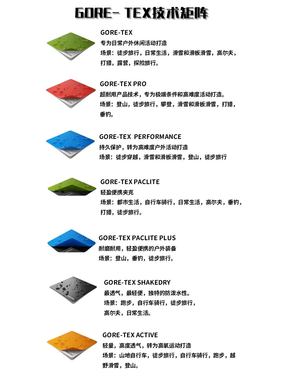 户外面料之王 - GORE-TEX