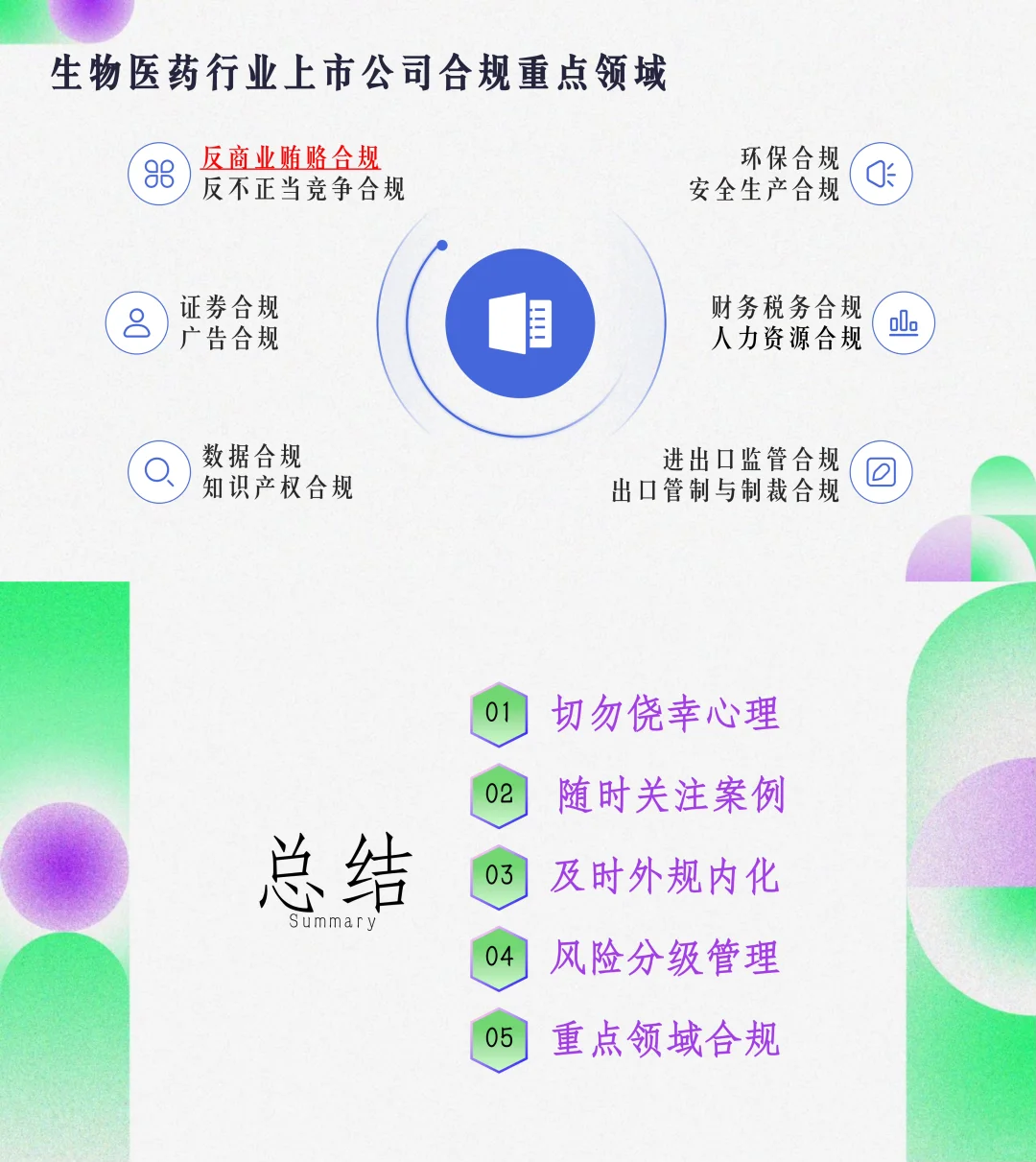 医药合规培训收官??带你穿透商业贿赂风险