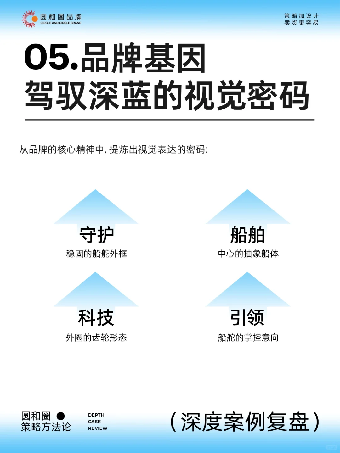 ?军工品牌设计案例|让科技力量有了灵魂