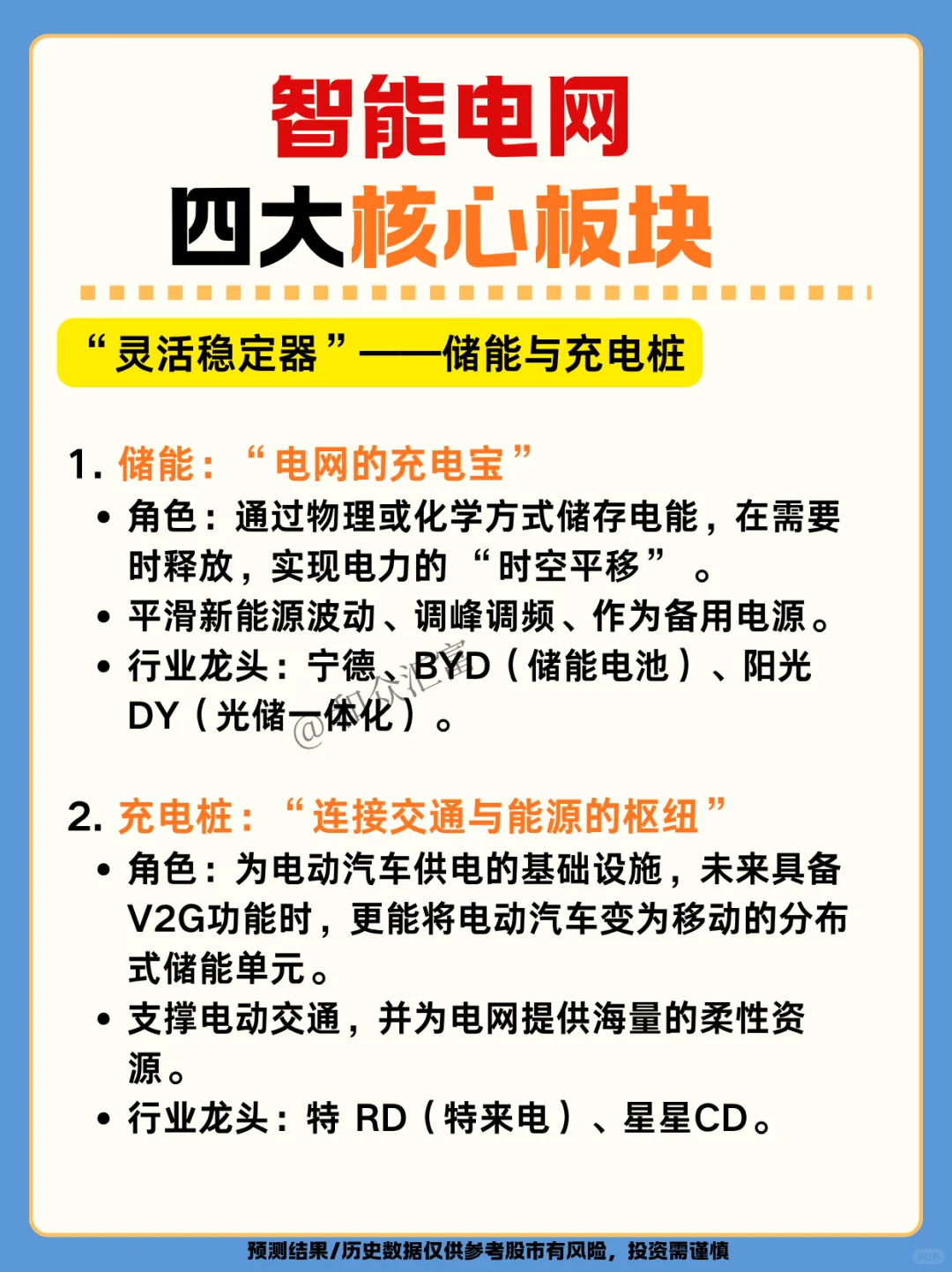 ?智慧电网产业链四大核心板块拆解