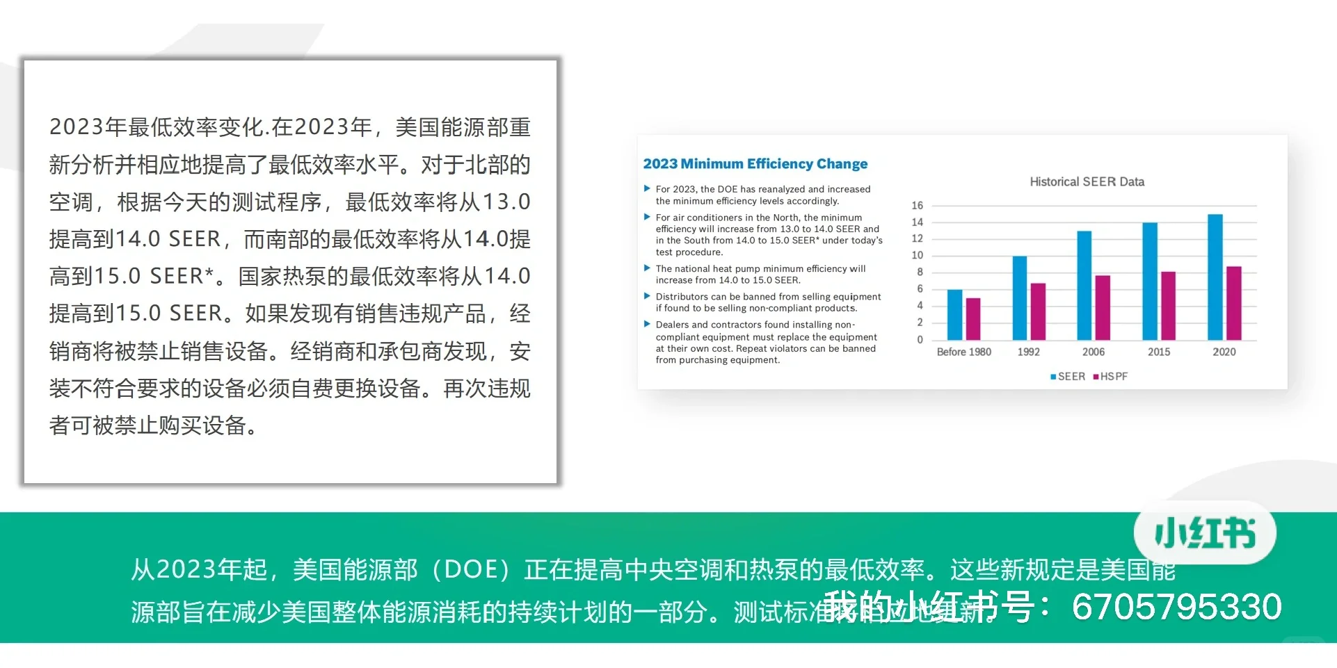 美国最新能效标准来了