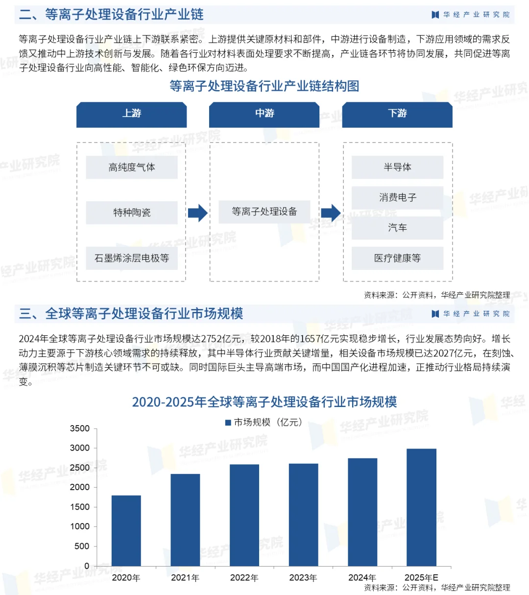 2025年中国等离子处理设备行业深度研究报告