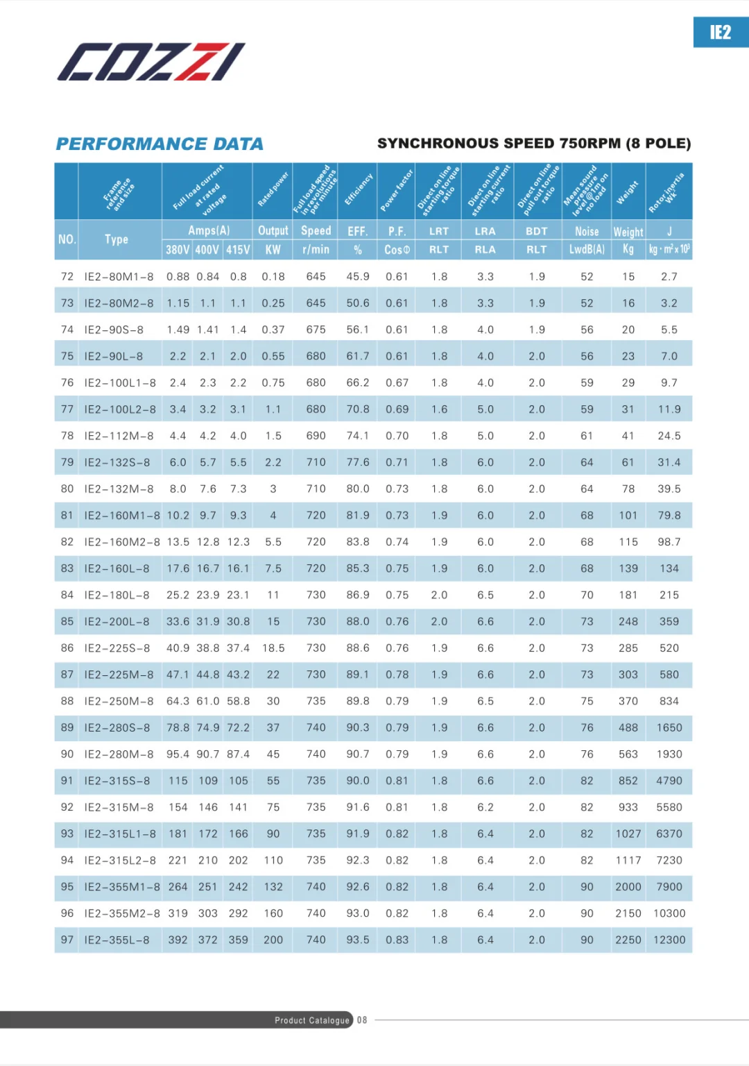 ?? | 宝藏分享?| 工业电机选型资料❗️