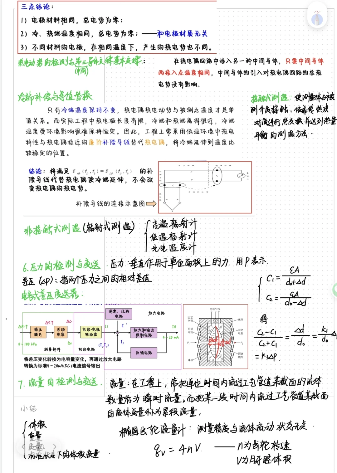 过程控制与仪表检测（上）