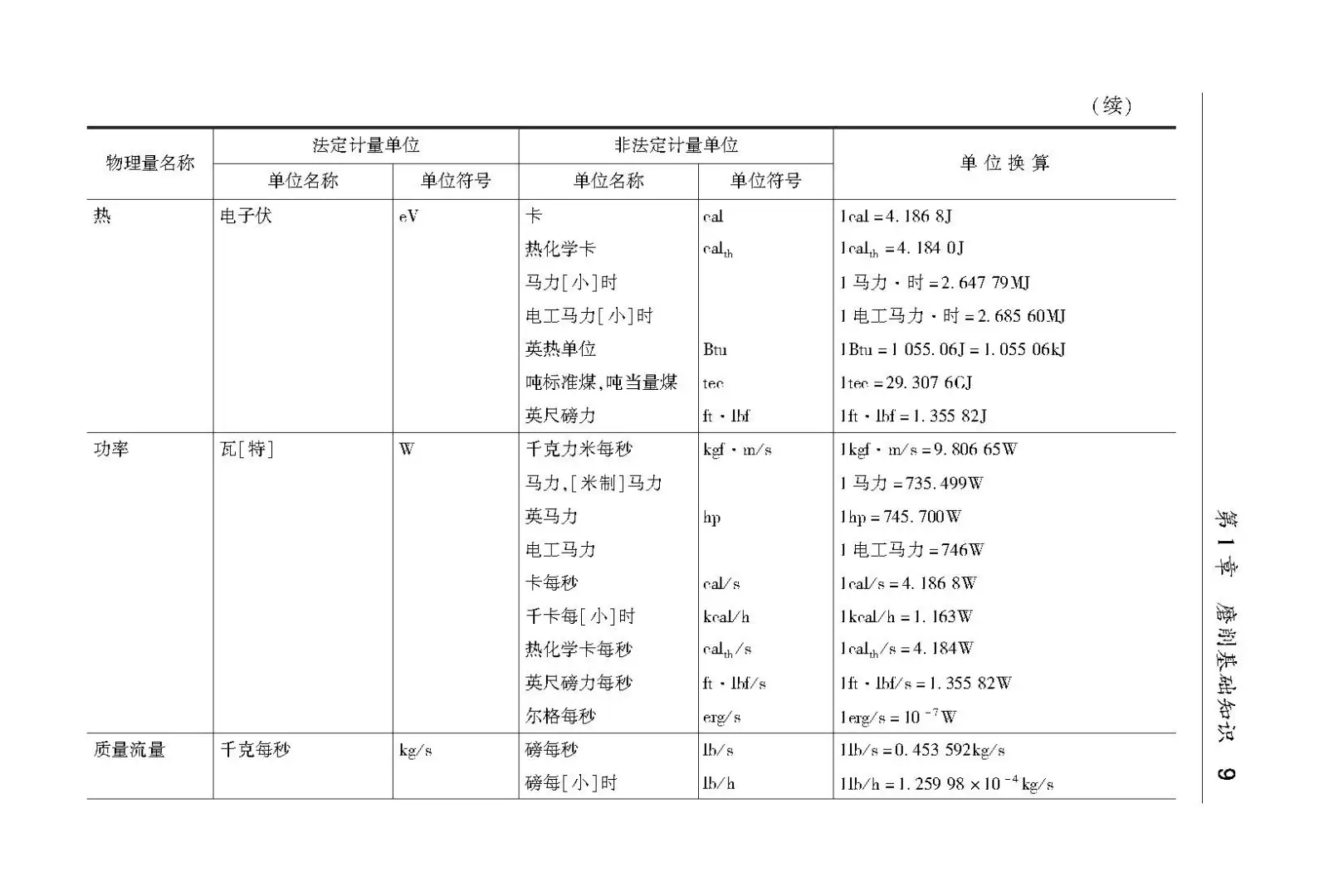 阅读推荐-磨削加工速查手册