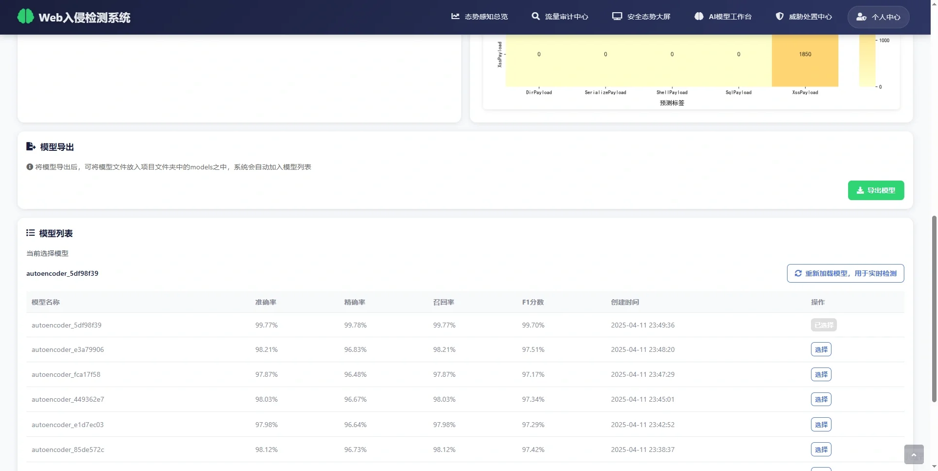 基于深度学习的实时入侵检测系统