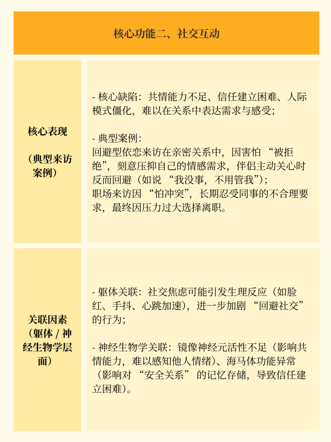 心理咨询师需要聚焦来访的5大核心功能