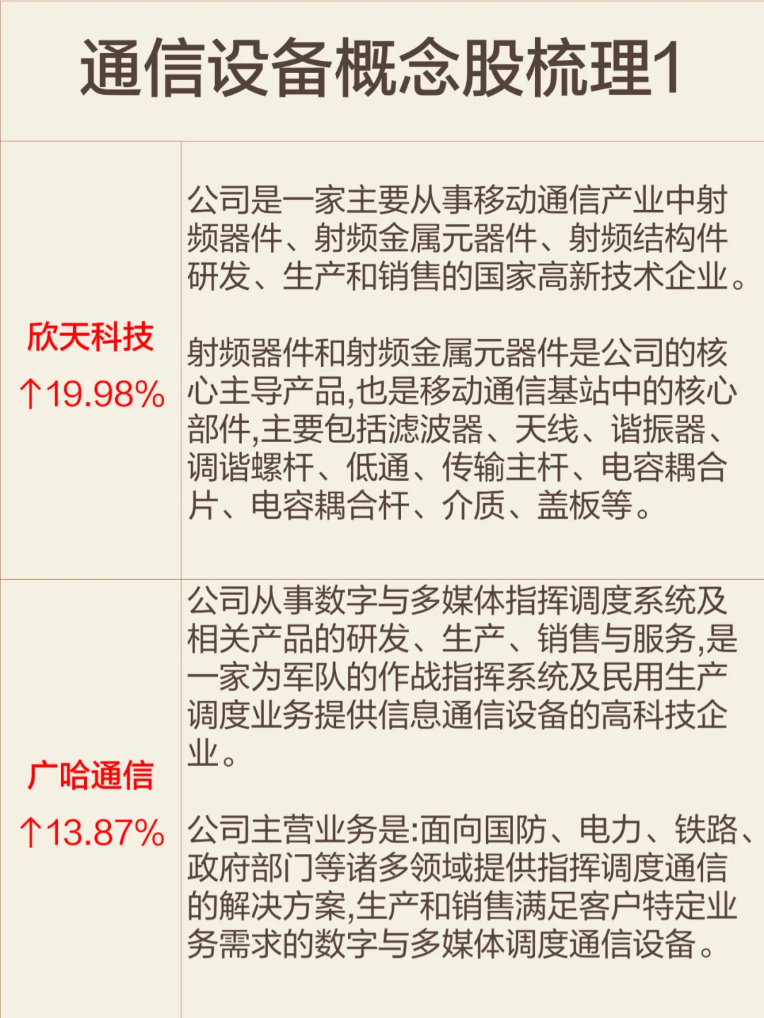 今日最大热点板块：通信设备