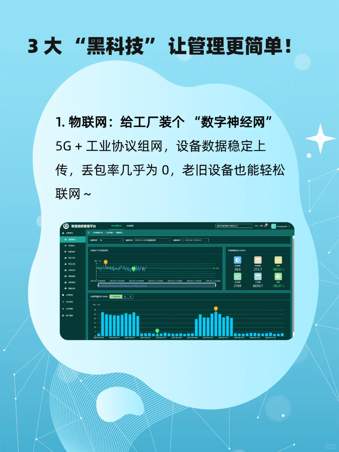 ?工厂如何月省 100 万电费？