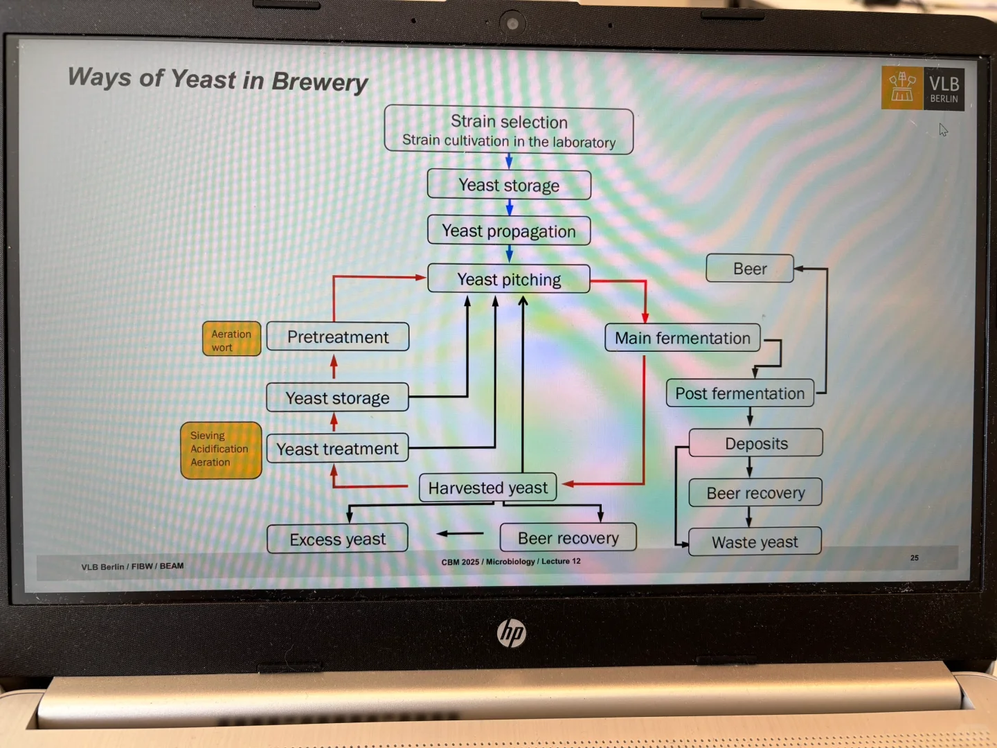 GC气相色谱工作原理及运用