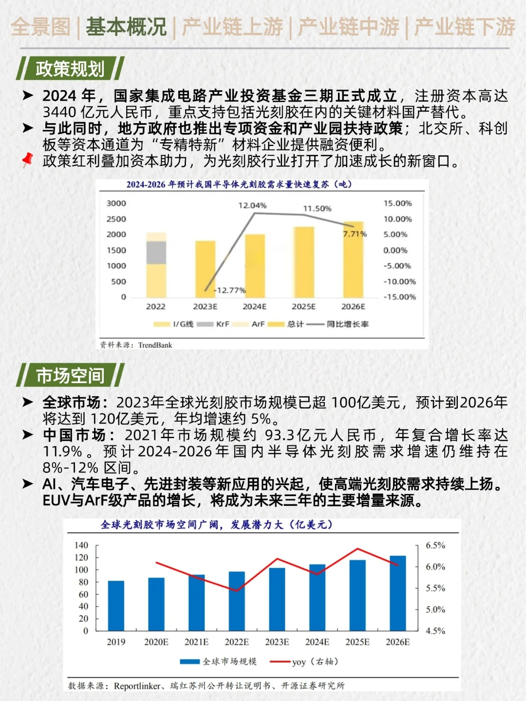 一天吃透产业链：光刻胶（国产突破）