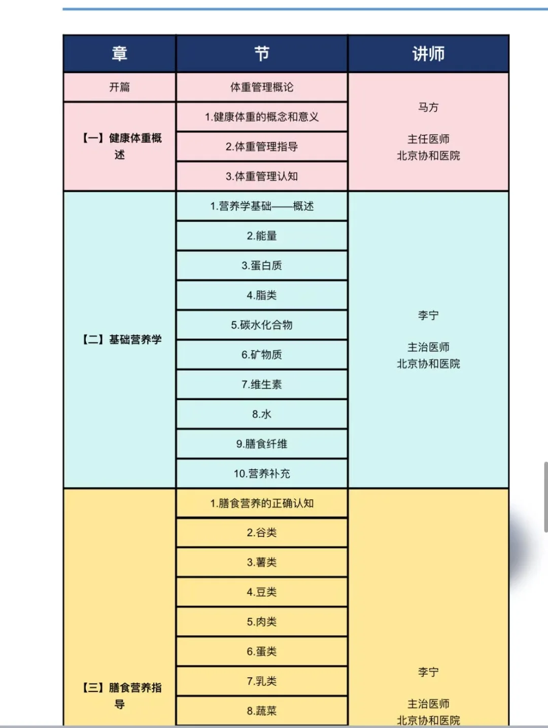 体重管理师怎么学习不入坑