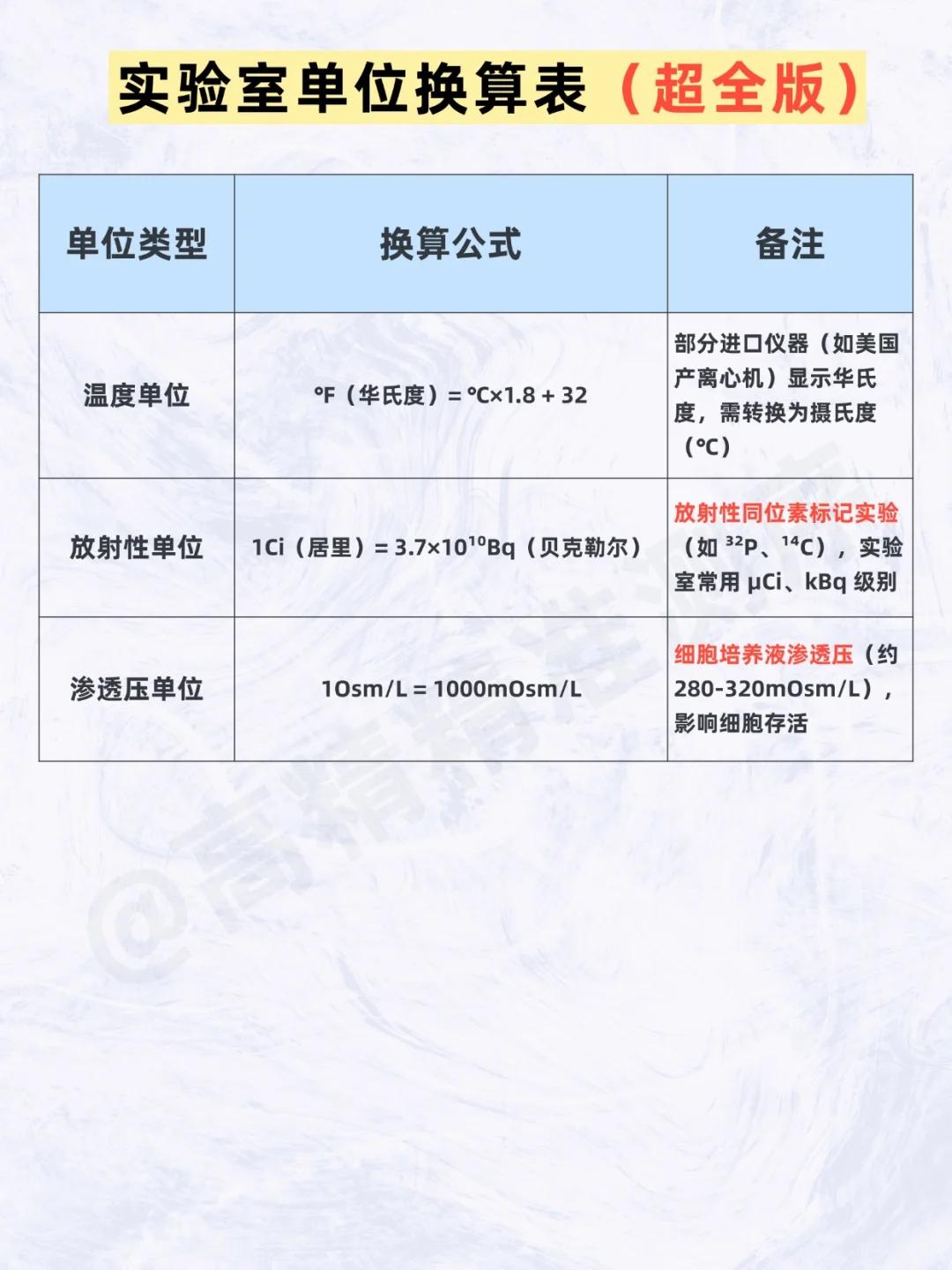 实验室人狂喜！超全单位换算表直接封神✨