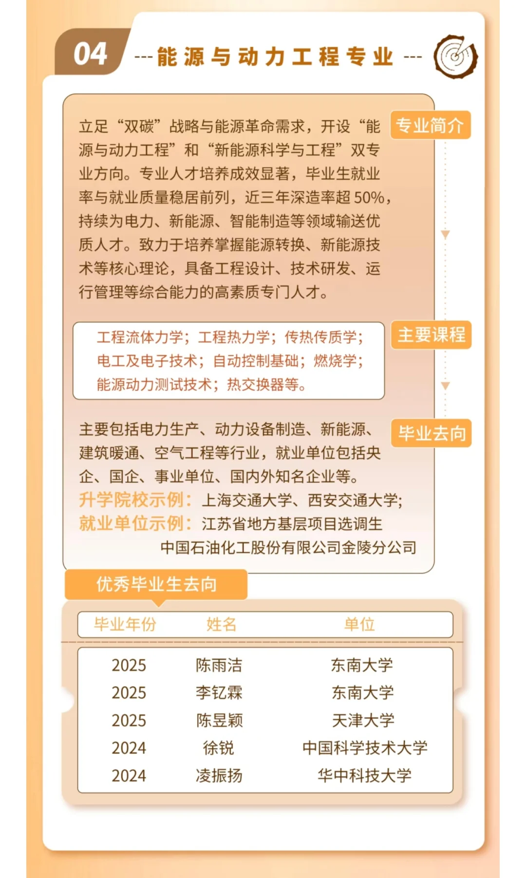 南京林业大学材料学院