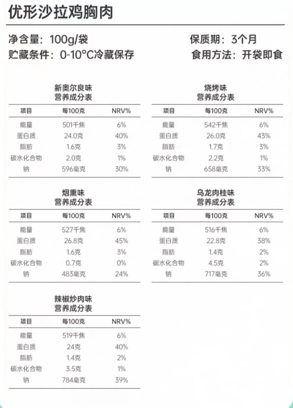 宿舍党即时鸡胸肉大点评