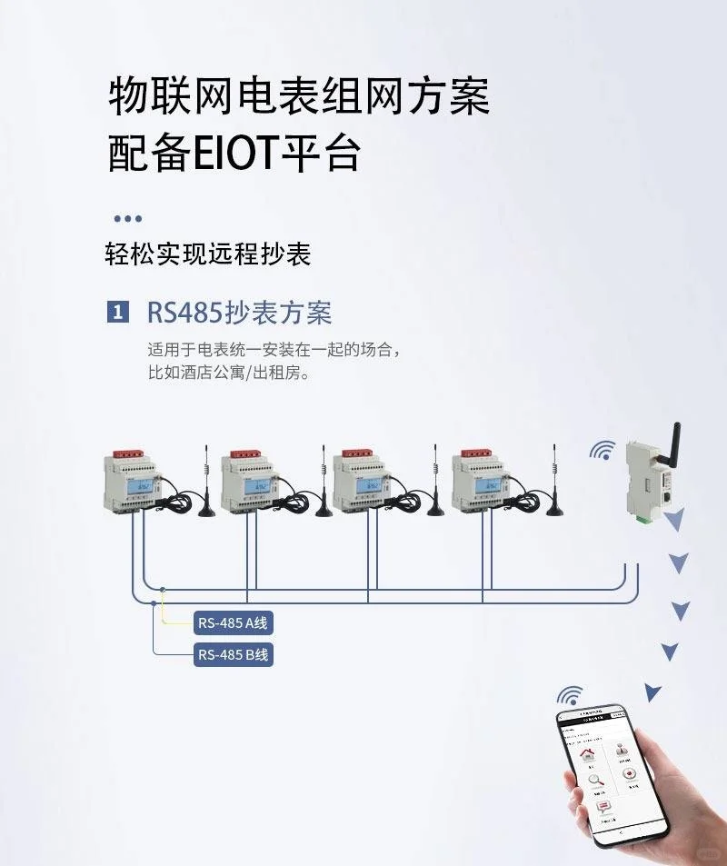 4g电表对接云平台