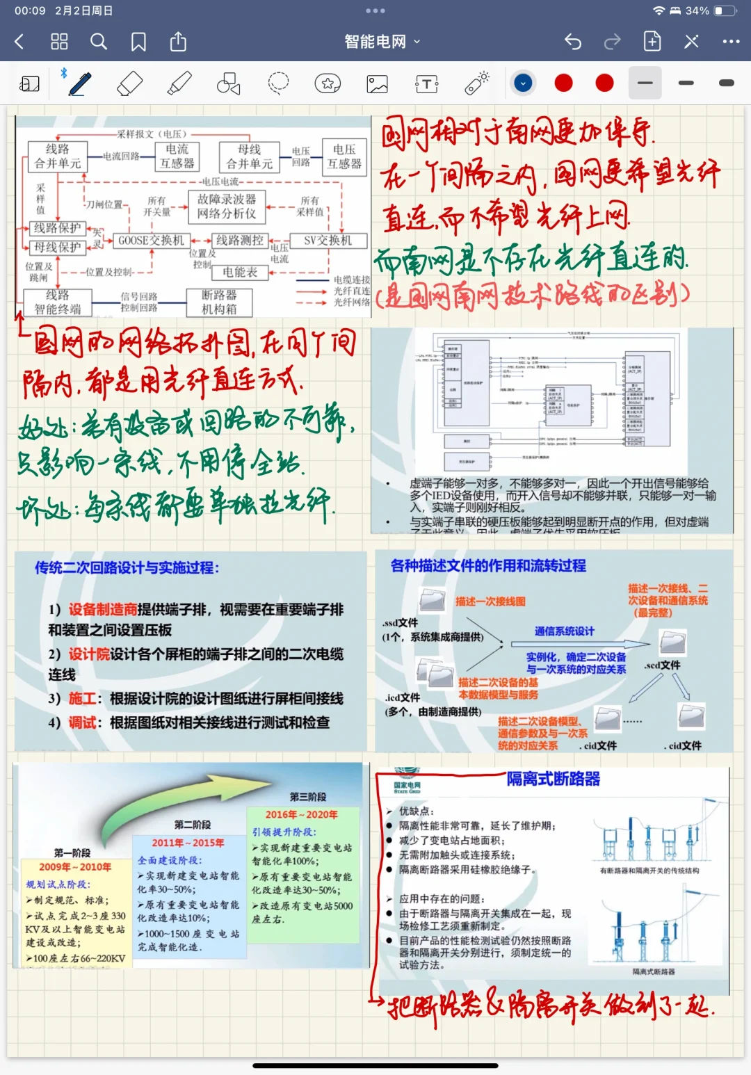 学习笔记——智能电网day13
