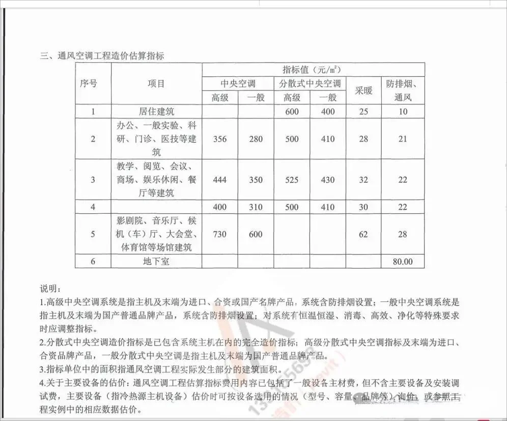 安装工程造价估算指标，造价小白请收好