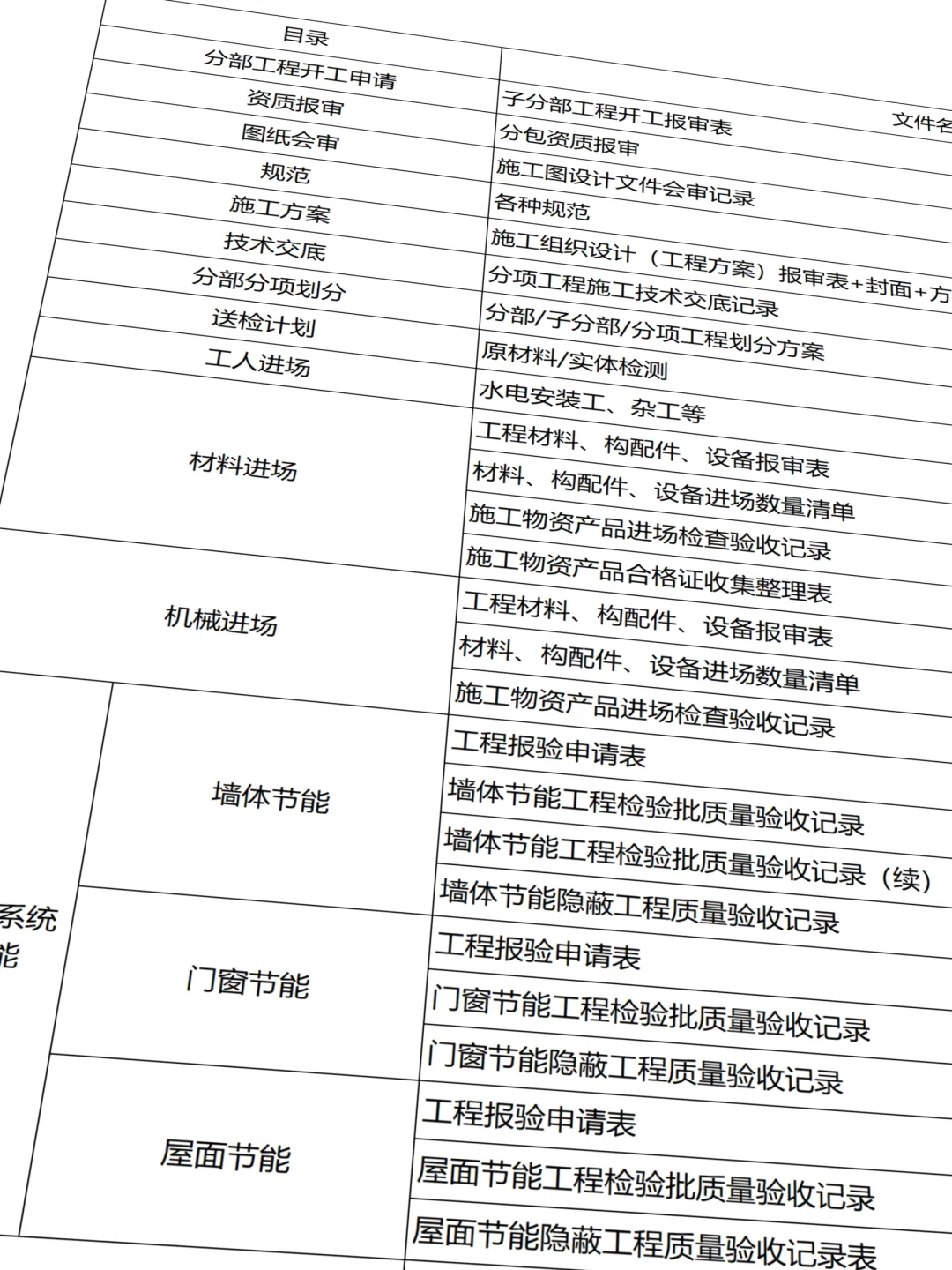建筑节能工程资料应该这样做✍?️