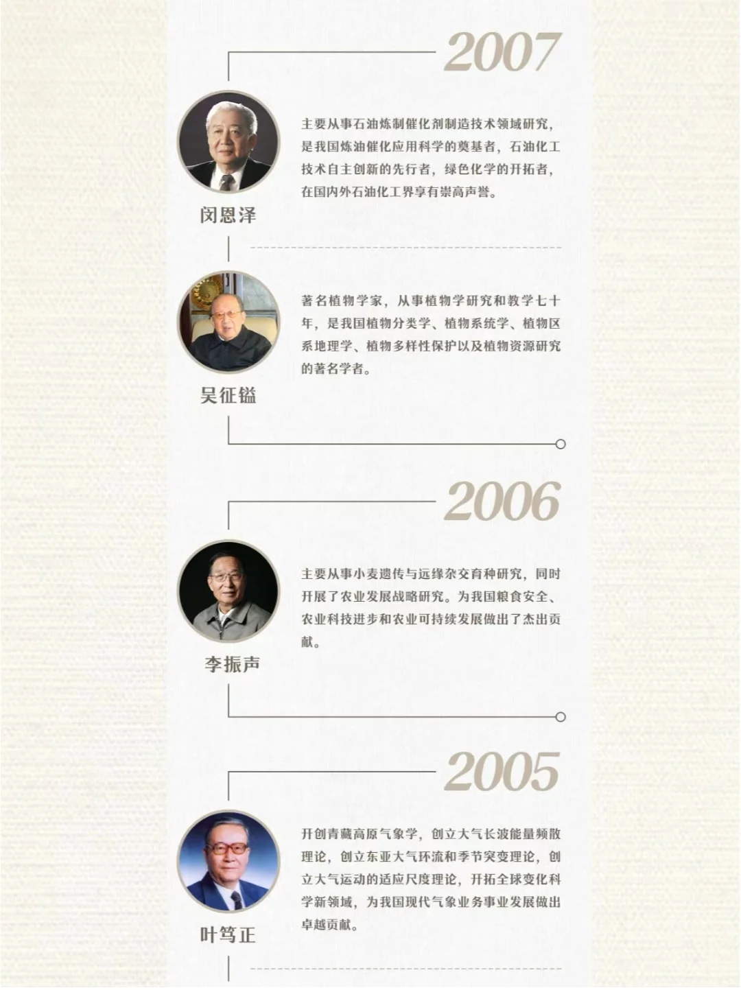 重磅！！邯郸教招备考时政考前预测—人物篇